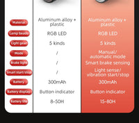 Bicycle Smart Brake Sensor