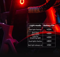 Bicycle Smart Brake Sensor